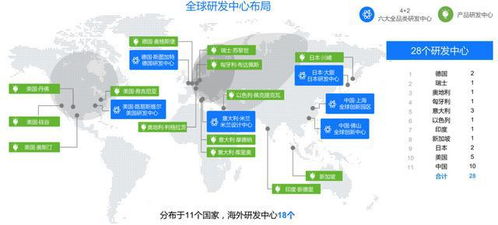 科技領先 世界500強企業美的如何推進創新驅動發展戰略