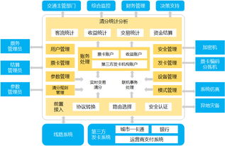 中軟國際技術(shù)與專業(yè)服務(wù) 賦能數(shù)字化轉(zhuǎn)型的可靠伙伴