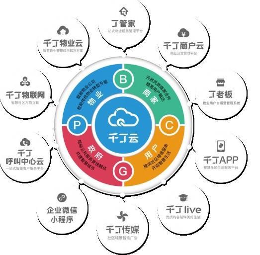 以科技普惠社區經濟,千丁推動技術紅利場景應用
